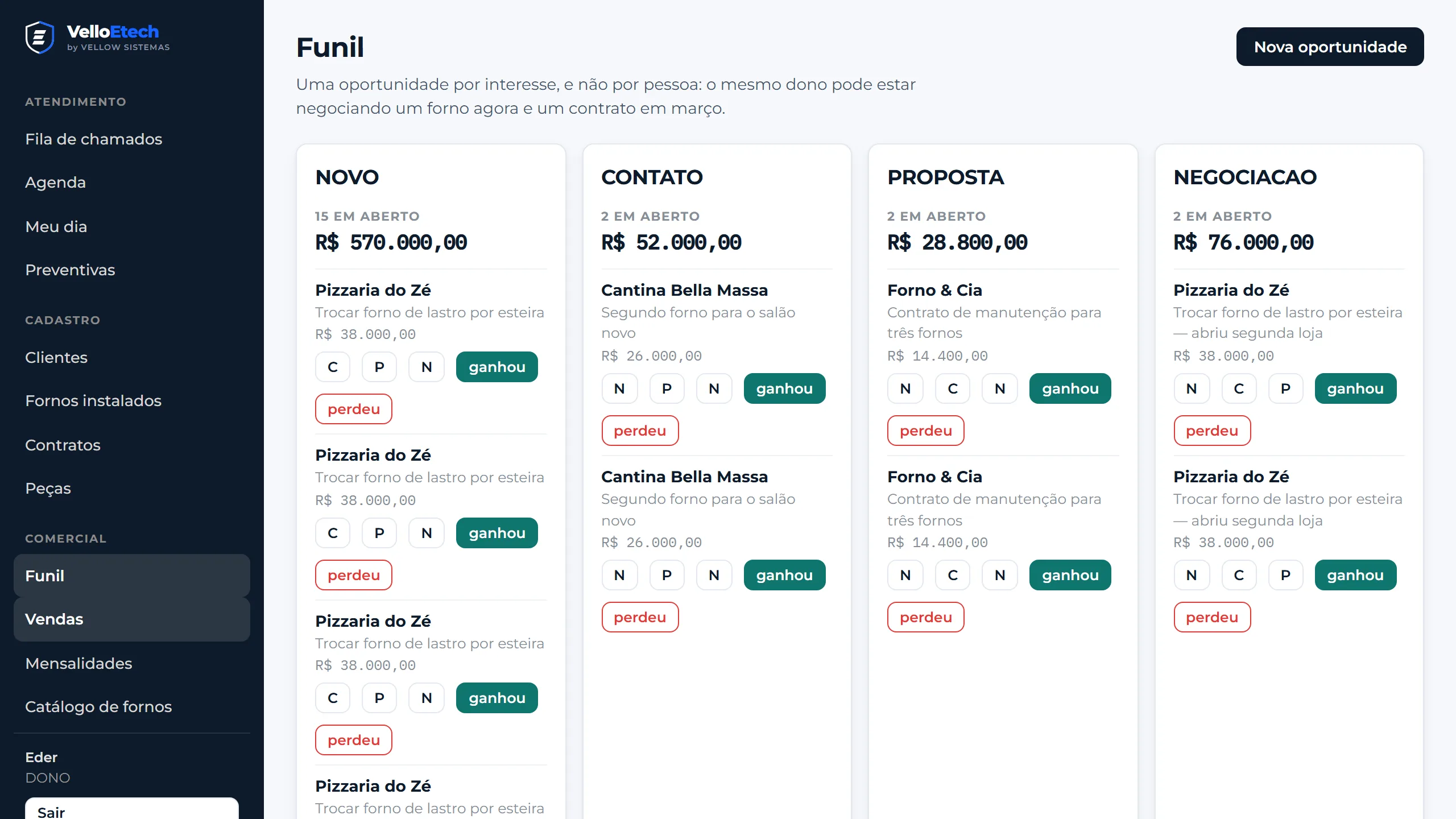 Funil de vendas da assistência