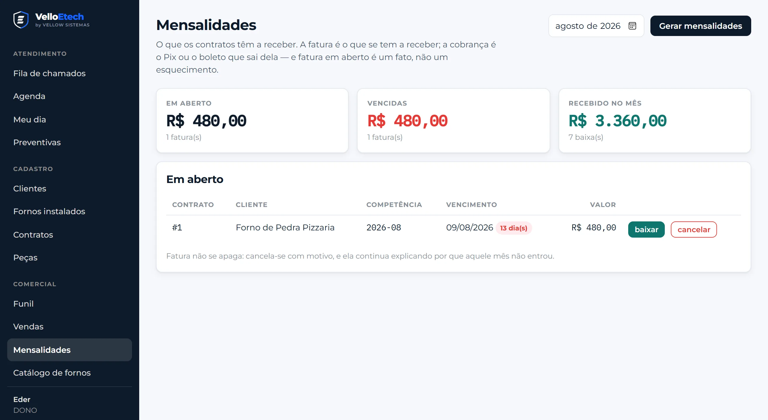 Mensalidades dos contratos e o que há a receber